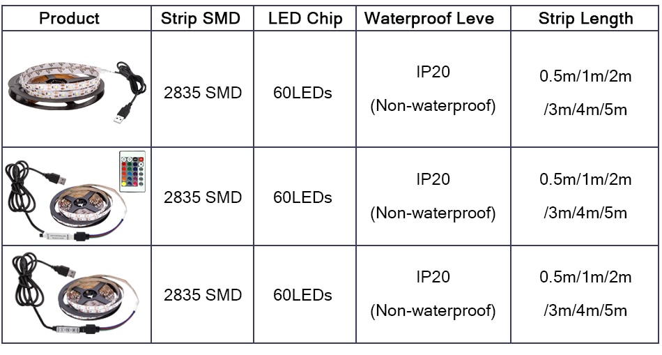 Flexible 5V LED Strip USB Cable