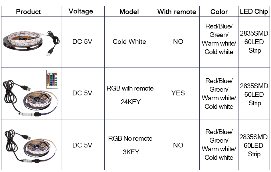 Flexible 5V LED Strip USB Cable